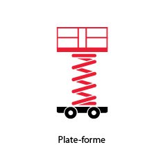 plate-forme